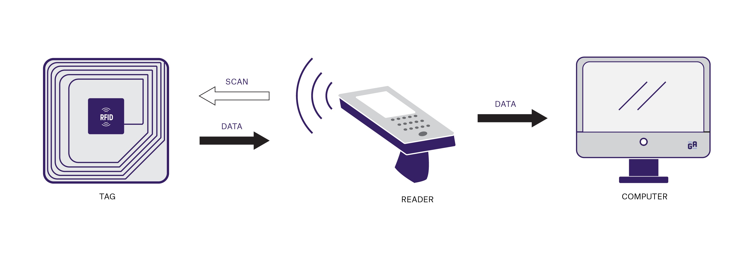 Everything you need to know about RFID technology