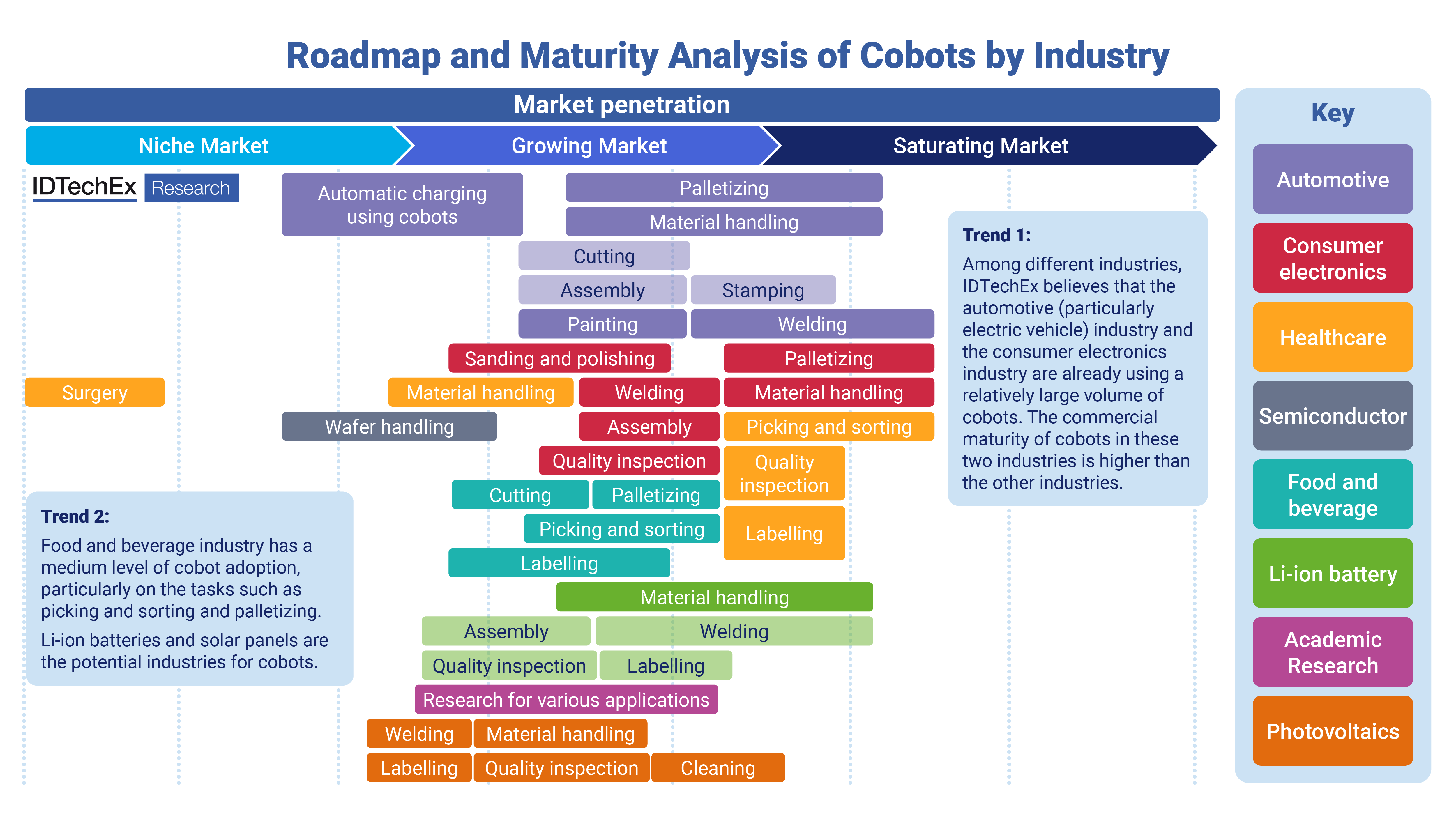 The future is collaborative: Inside the rise of cobots