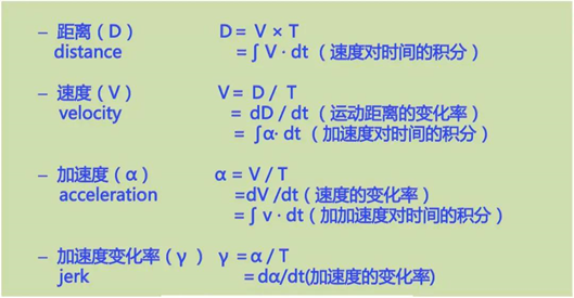  彭瑜：软件定义运动控制的方——PLCopen运动控制规范简介