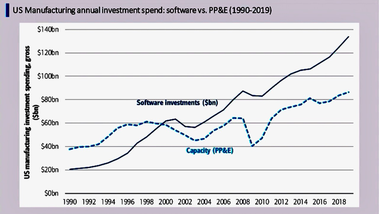 An Investment Firm’s View of Industrial Automation Spending Trends